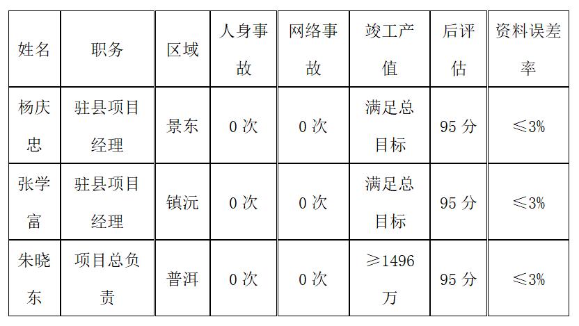 必发365(中国)兴趣网投天天必发